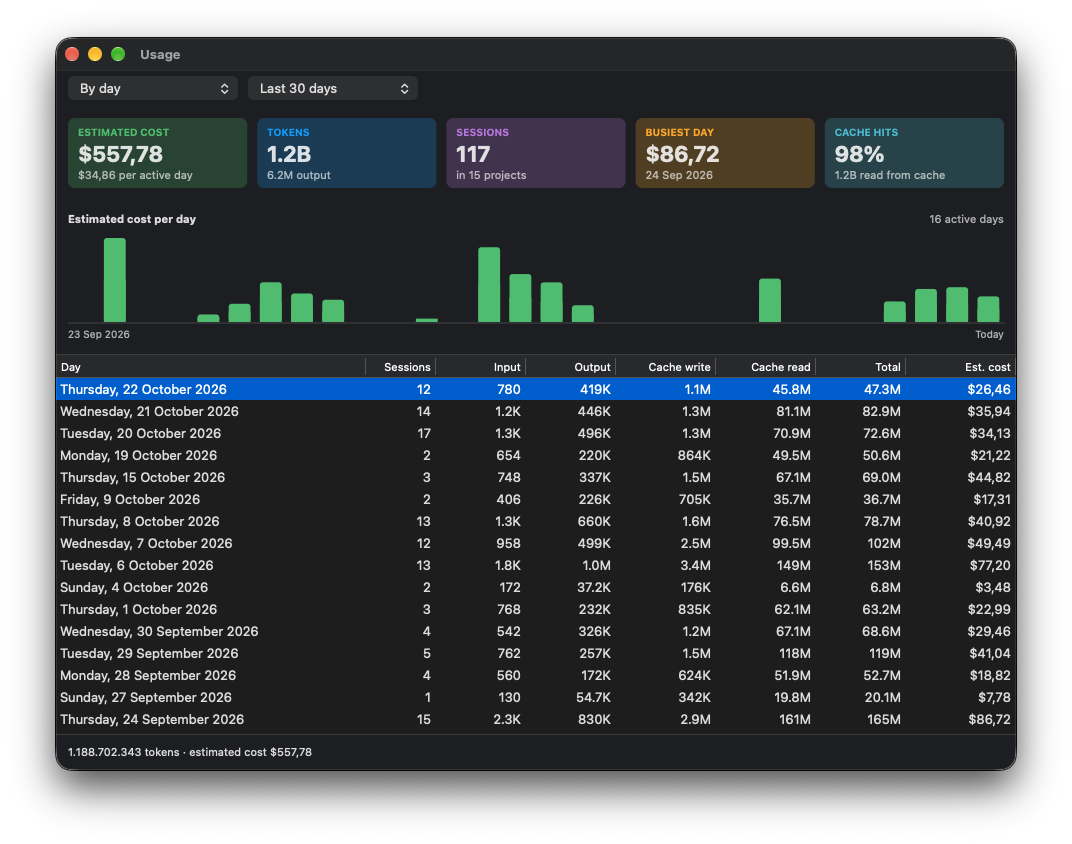 The Usage window grouping a week of tool calls by intent, with the most expensive shell commands listed below