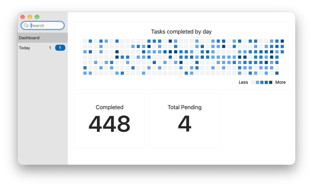 The Today dashboard with a grid of tasks completed by day, 448 completed and 4 pending